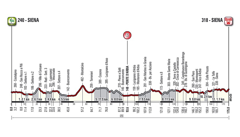 Strade Bianche2017 route