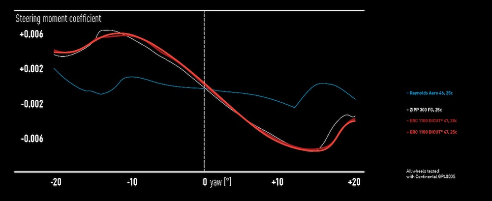 graph-dt-swiss-2