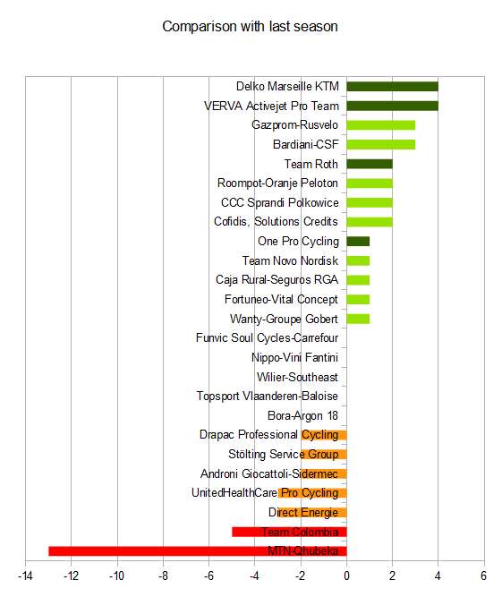 graphic WorldTour wildcards 2