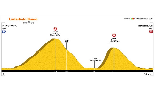 2018 World Championships route