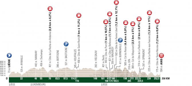 LBL 2017 route