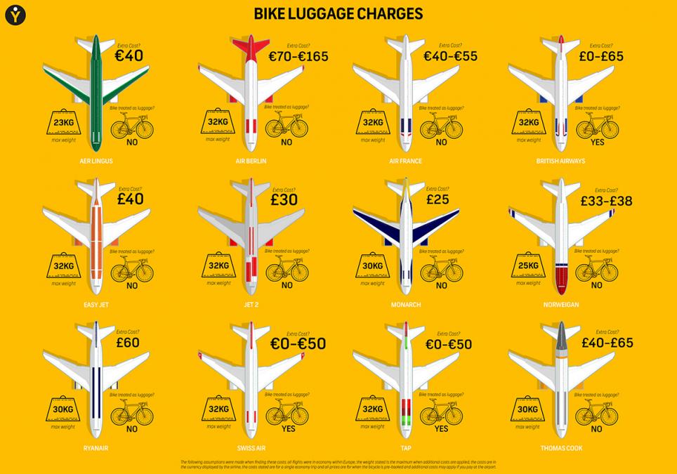 taking your bike on a plane