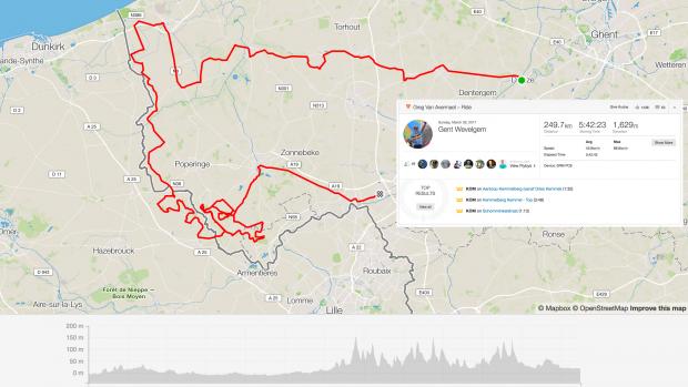 Van Avermaet Strava