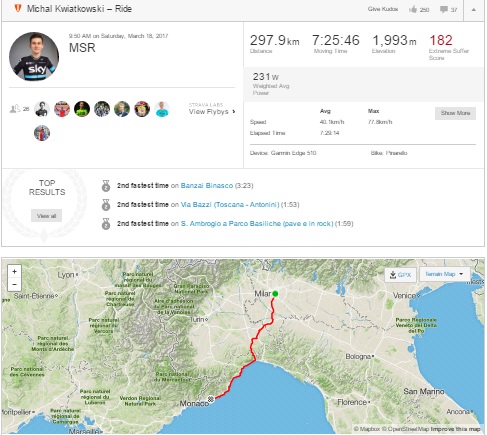 kwiatkowski strava ride milano sanremo 2017