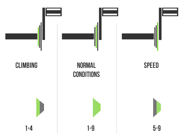 gear shifting bike