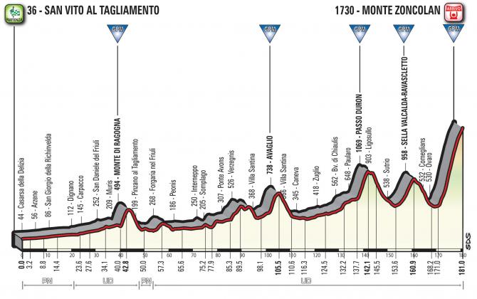 giro 2018 monte zoncolan stage