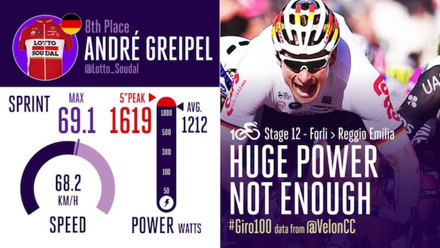 Andre Greipel