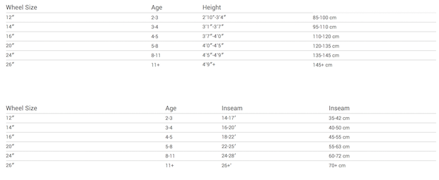 youth bike sizing chart