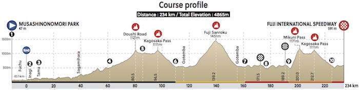 olympic cycling road race distance