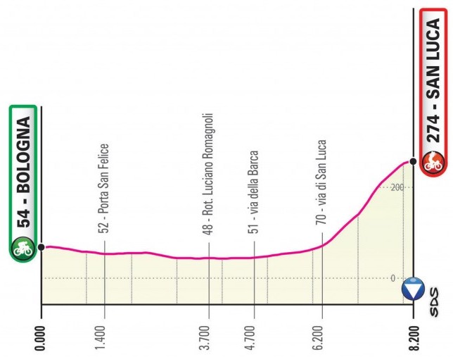 giro 2019 stage one profile