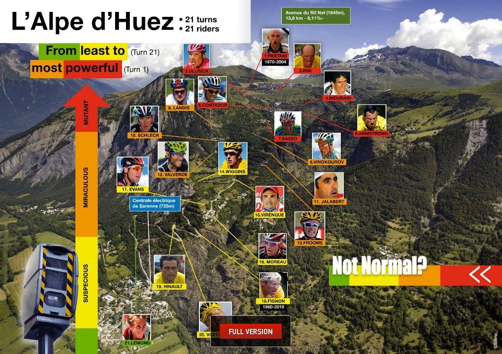 Not Normal ranking doping