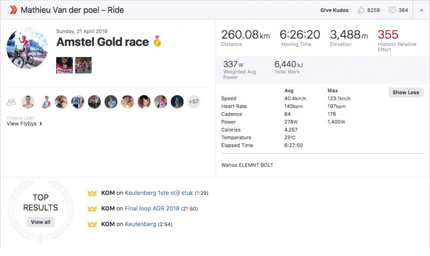 mathieu van der poel amstel strava