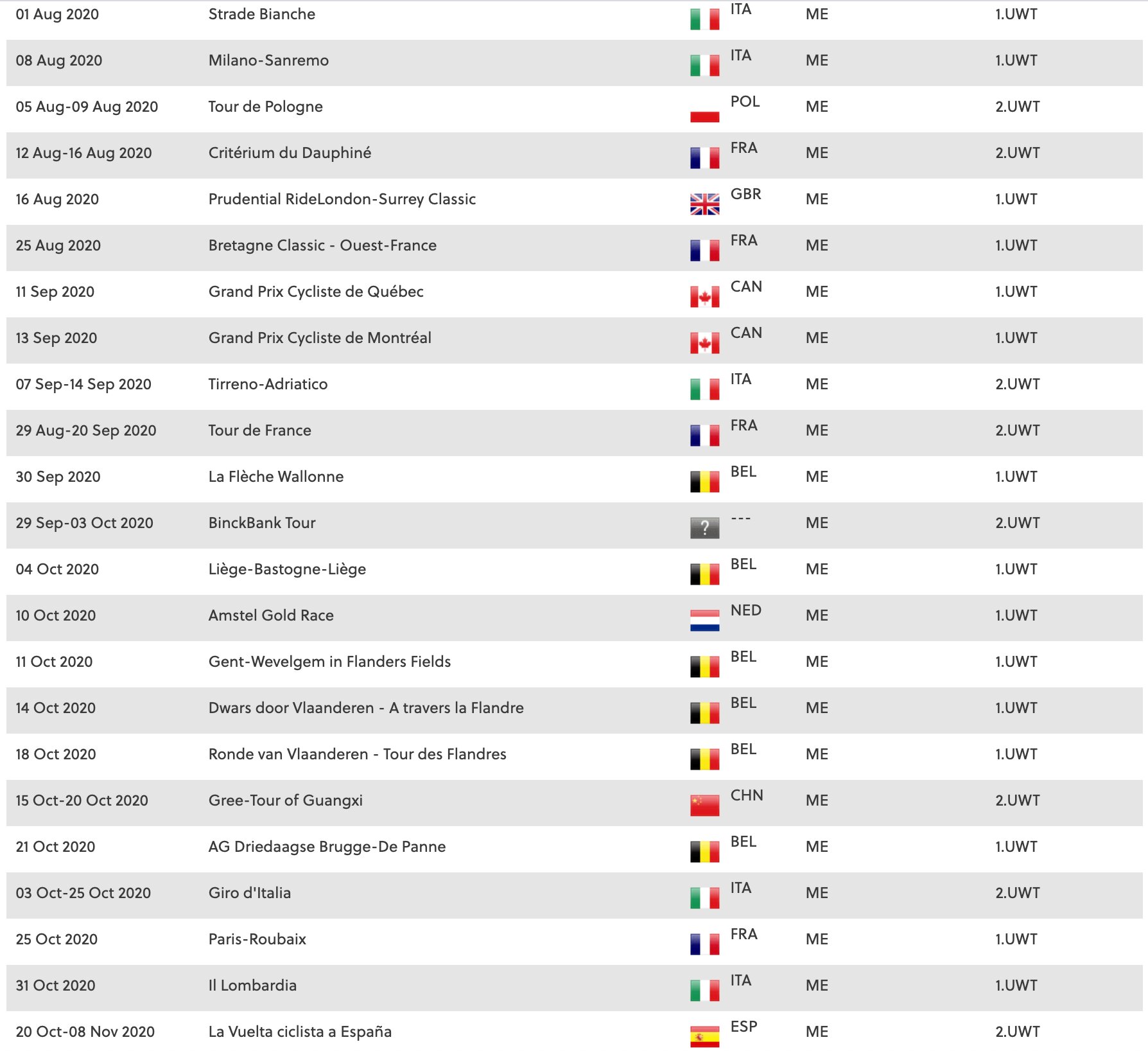 uci world tour ranking equipos