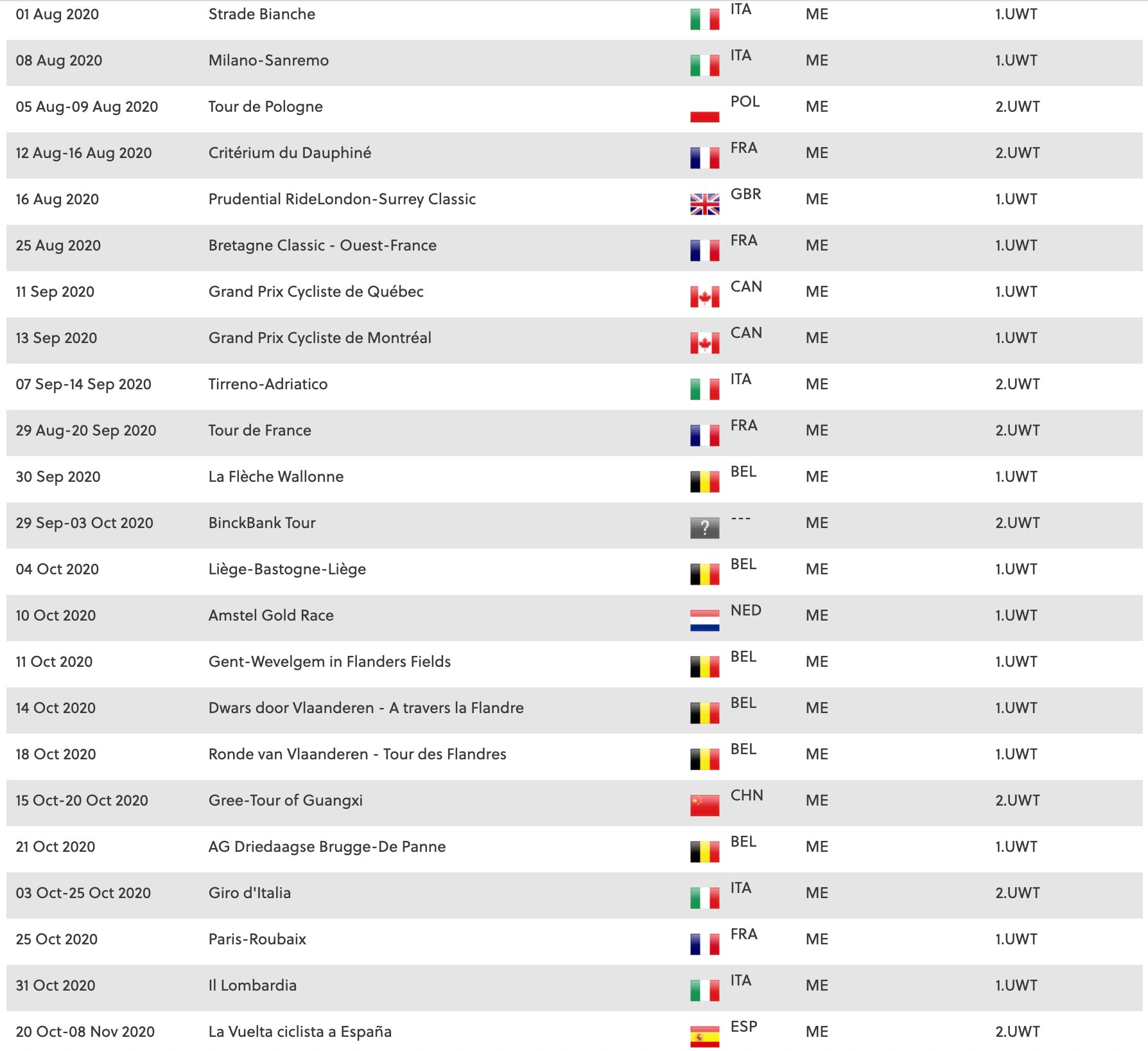 Uci road cycling calendar on sale 2020