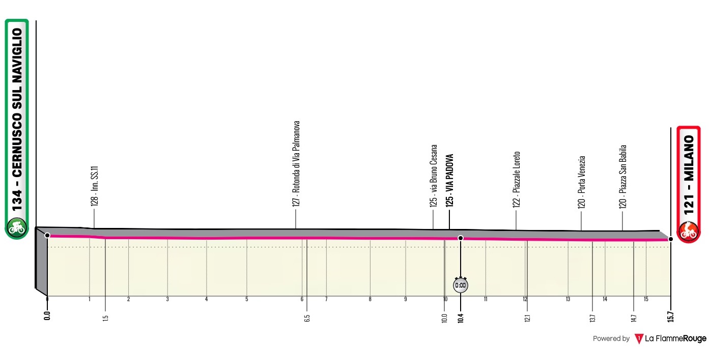 2020 Giro dItalia LIVE STREAM Cycling Today Official