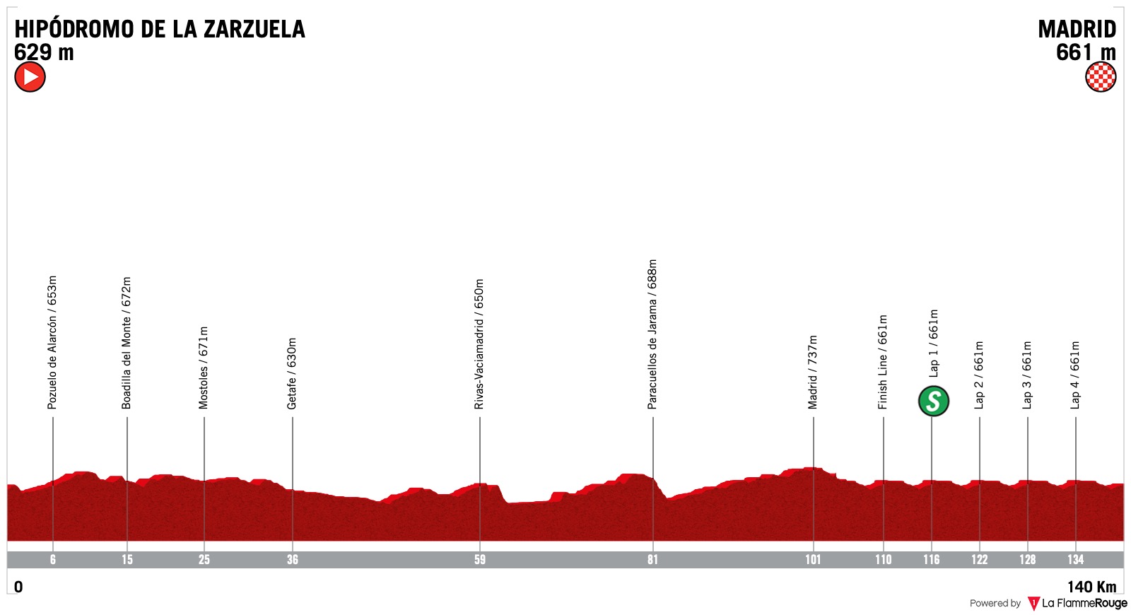 Vuelta a espana official website