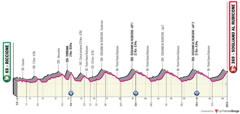 (cycling.today)