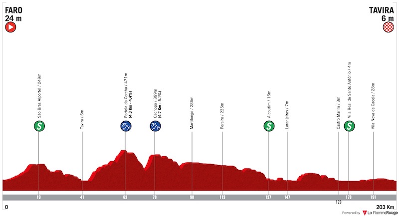 (cycling.today)"
