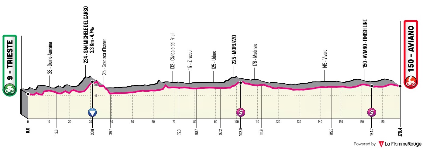 https://cycling.today/wp-content/uploads/2021/06/adriatica-ionica-race-sulle-rotte-della-serenissima-2021-stage-1.jpg