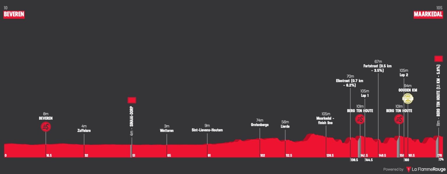 (cycling.today)"