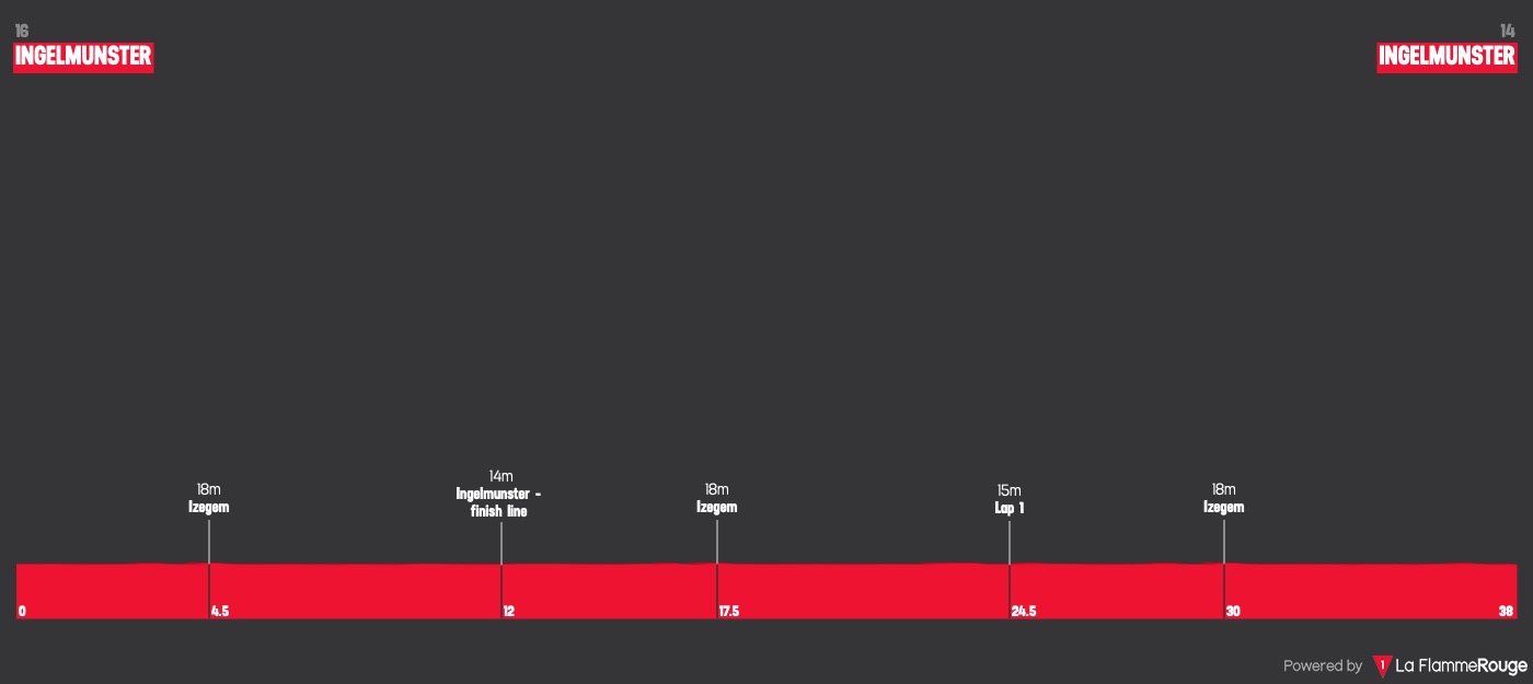 (cycling.today)"