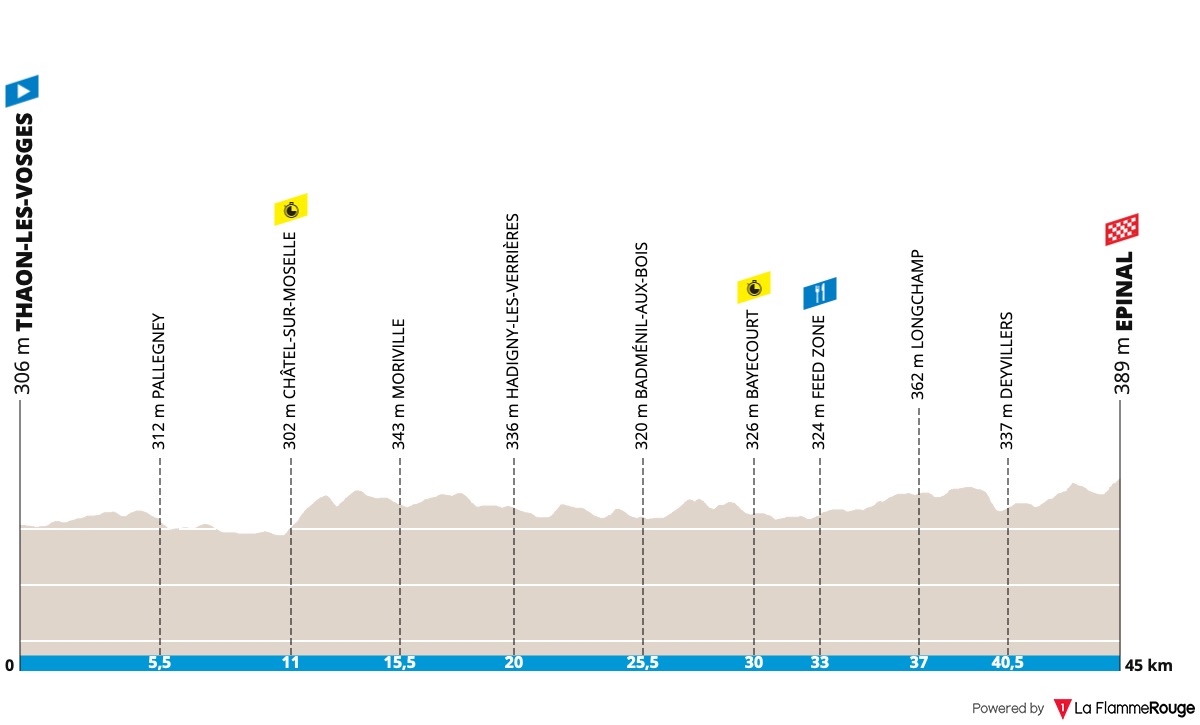 (cycling.today)"