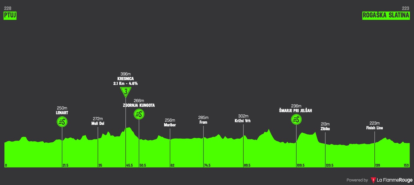 (cycling.today)"