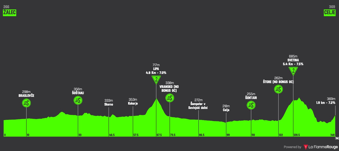 (cycling.today)"