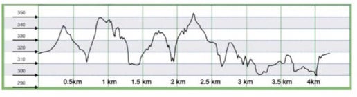 (cycling.today)