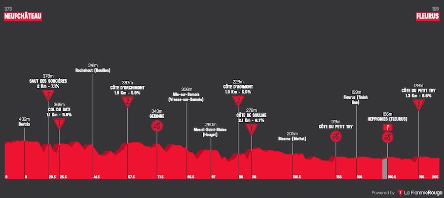 (cycling.today)