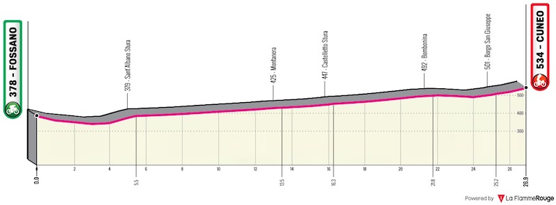 (cycling.today)"