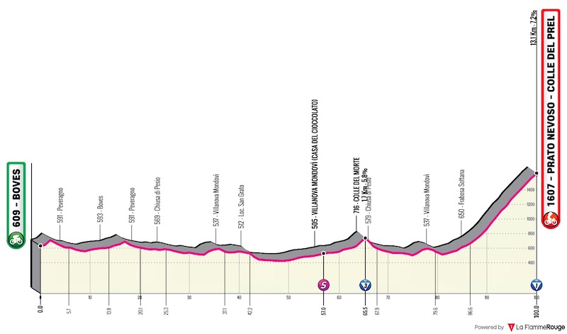 (cycling.today)"