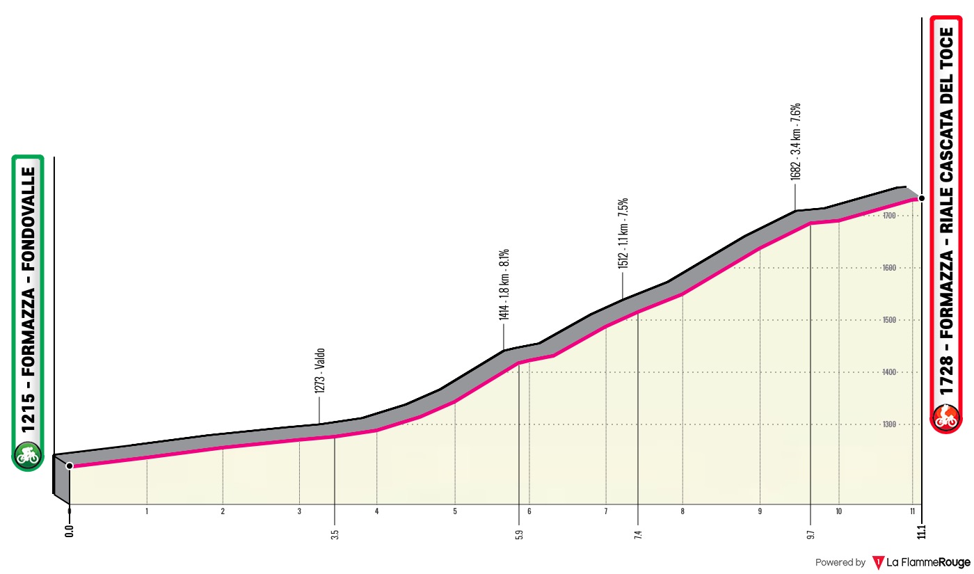 (cycling.today)