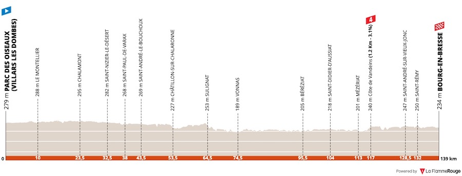 (cycling.today)"
