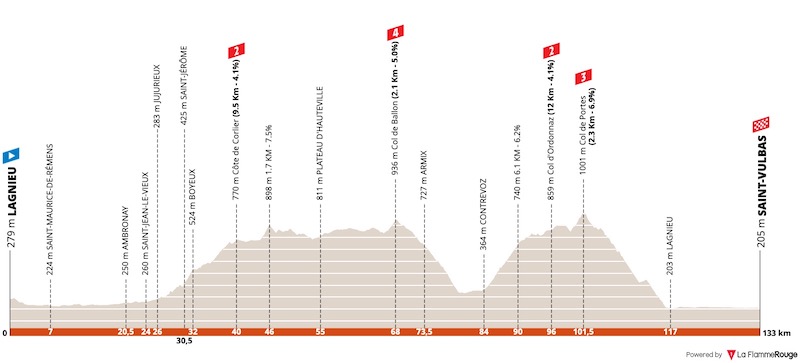 (cycling.today)"