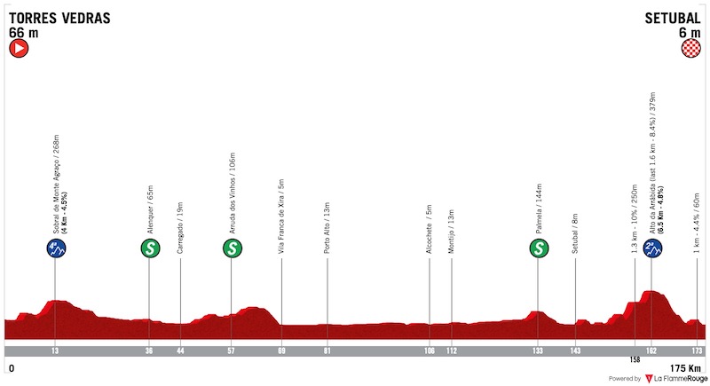 (cycling.today)"