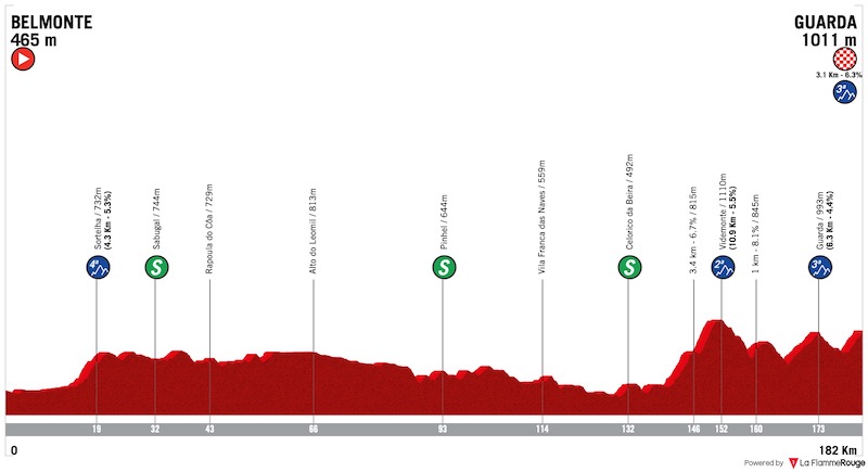 (cycling.today)"