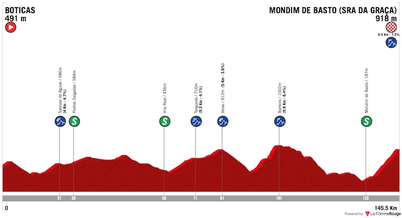 (cycling.today)"