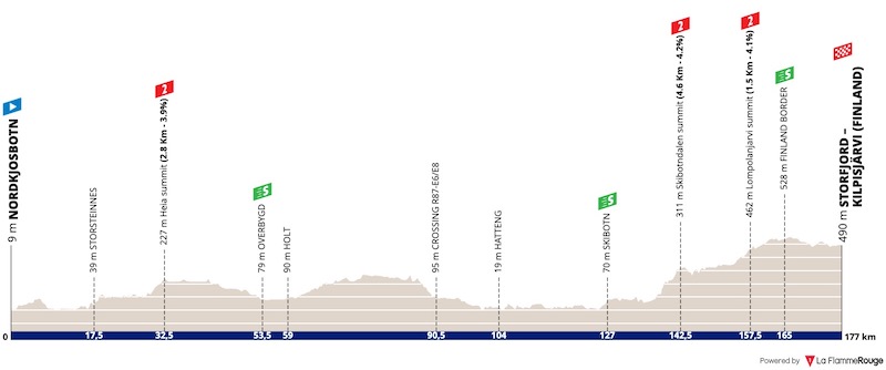 (cycling.today)"