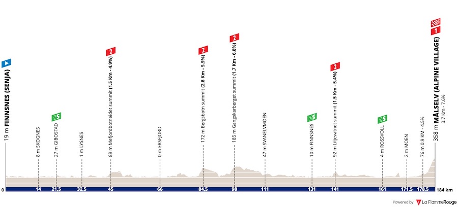 (cycling.today)"