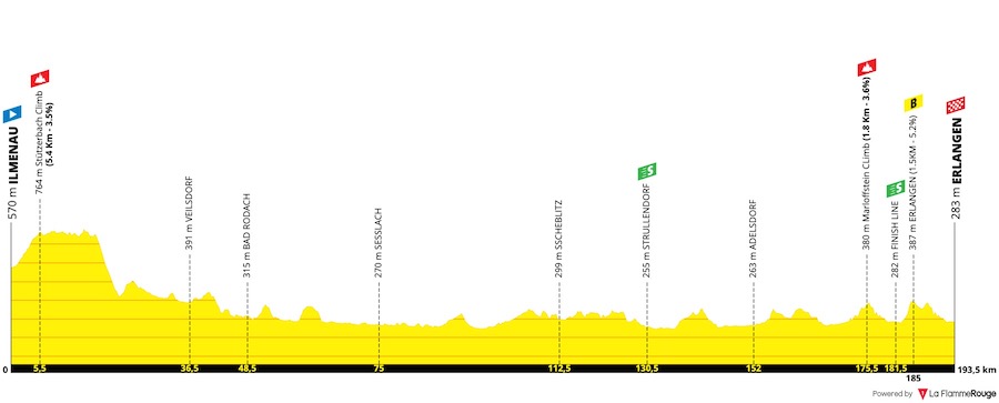 (cycling.today)