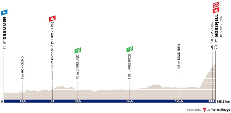 (cycling.today)"