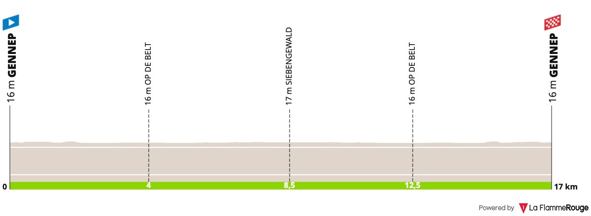 (cycling.today)