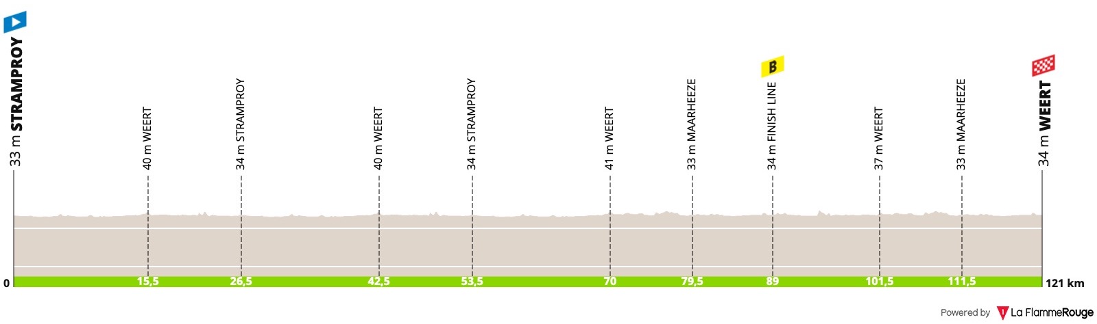 (cycling.today)