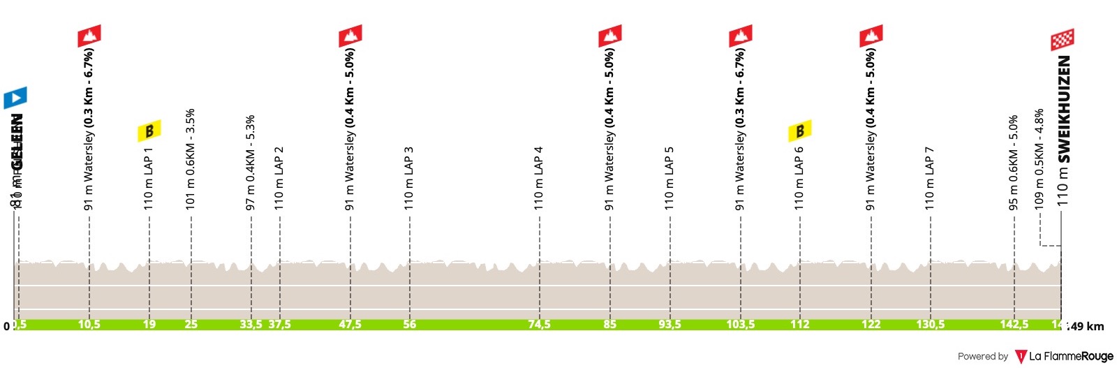 (cycling.today)