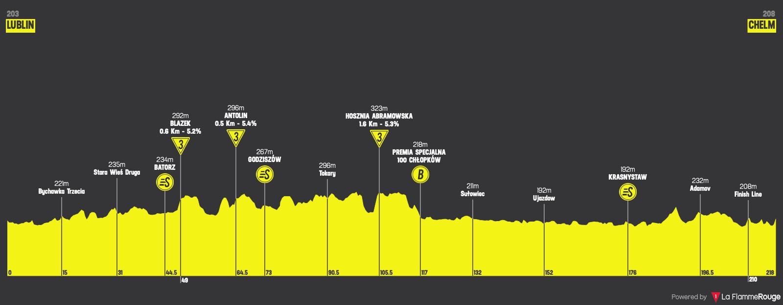 (cycling.today)"