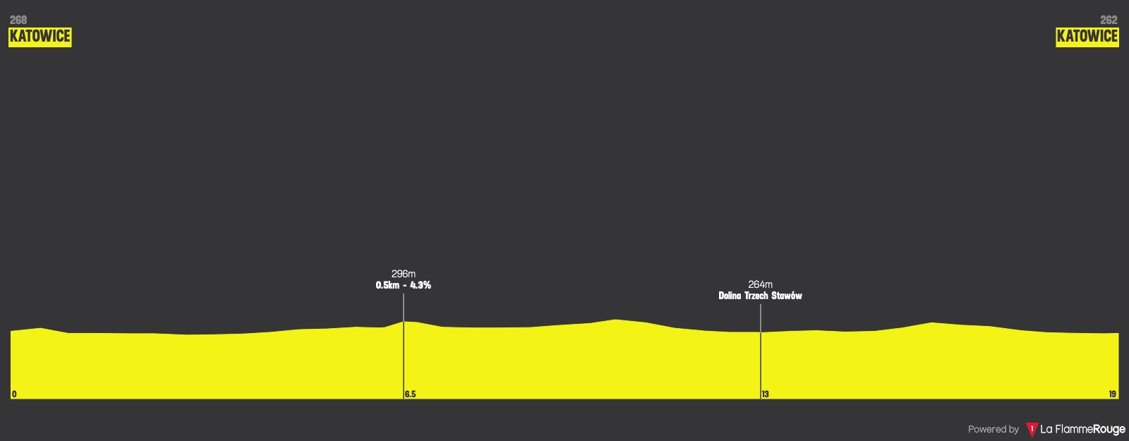 (cycling.today)"