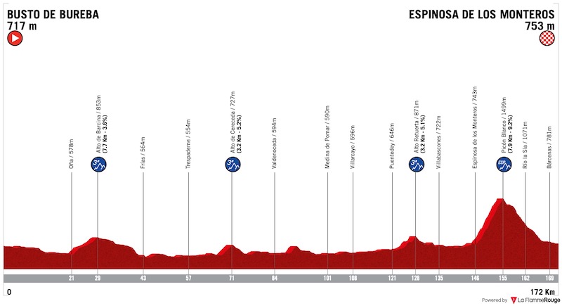(cycling.today)
