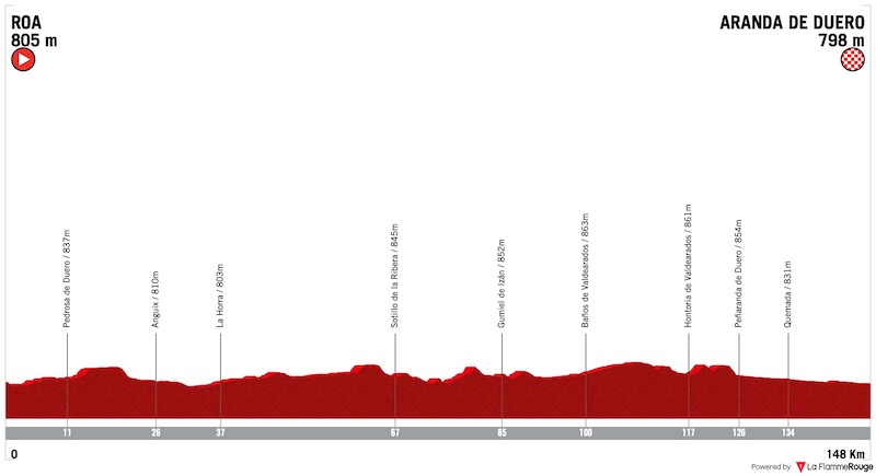 (cycling.today)