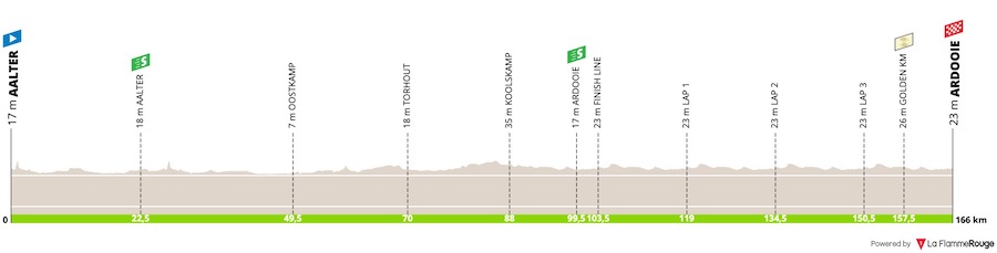 (cyclingfans.com)"